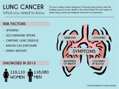 A cough that persists beyond 2 or 3 weeks; ☼Symptoms☼