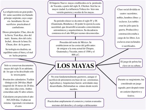Mapas Conceptuales De Los Mayas 【descargar】