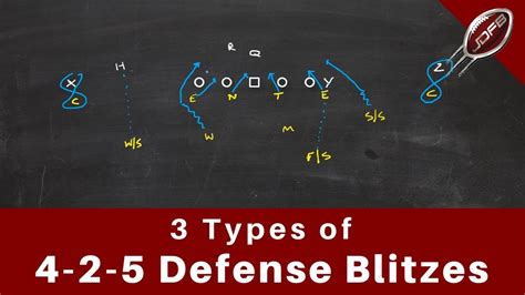 3 Types Of 4 2 5 Defense Blitzes Joe Daniel Football Youtube