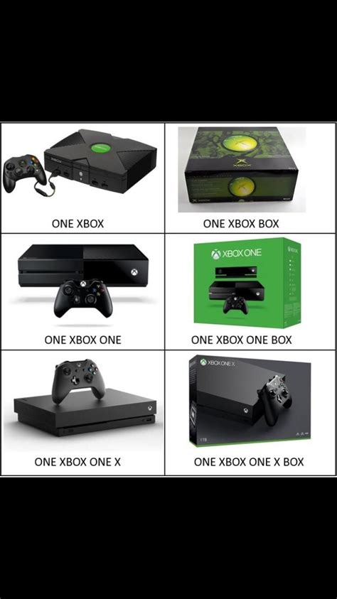 One Xbox One X Box