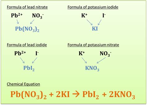 Different quantities can be placed on each side: Chemical Equation - SPM Chemistry
