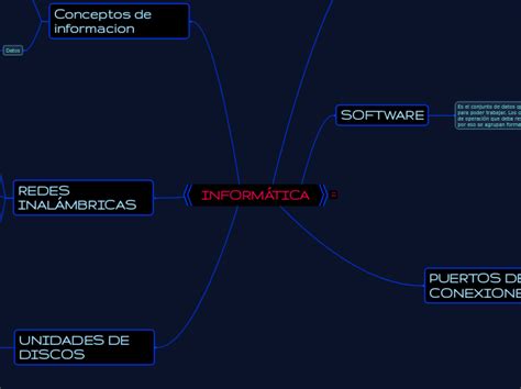 InformÁtica Mind Map