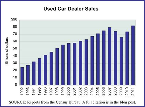 Cars Archives Editorial Code And Data Inceditorial Code And Data Inc