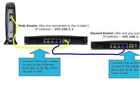 How To Set Up A Netgear Wireless Router As An Access Point On A Network
