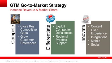 Your customers don't want digital versions of the same manual processes. PPT - Oracle Global Trade Management: Strategy, Update ...