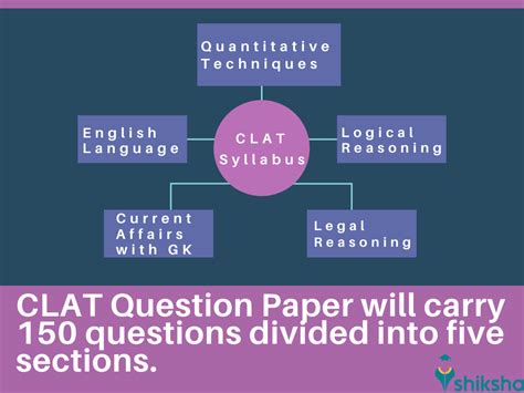 The syllabus for clat 2021 has not been declared yet. CLAT Syllabus 2021 (Out) - Check Section Wise CLAT ...