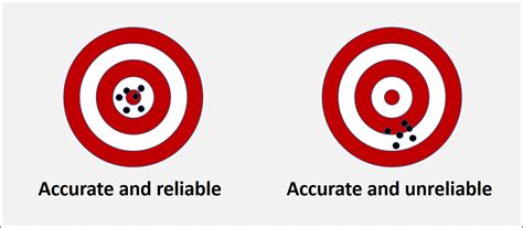 What Is Accuracy Definition And Examples Market Business News