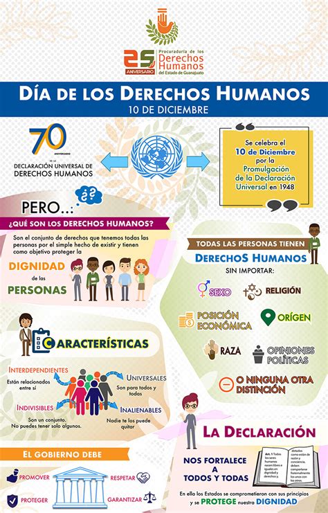 Infografia Derechos Humanos Be Beneficios Porn Sex Picture