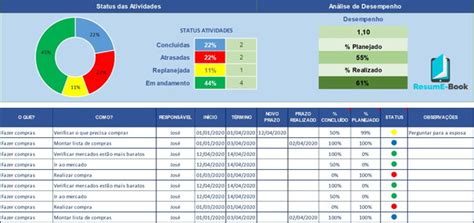 Planilha Excel Plano De Acao Produtos Personalizados No Elo7