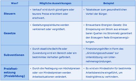 Auf einer versteigerung verkaufte gegenstände. Rolle des Staates - Adenauer Campus - Konrad Adenauer Stiftung