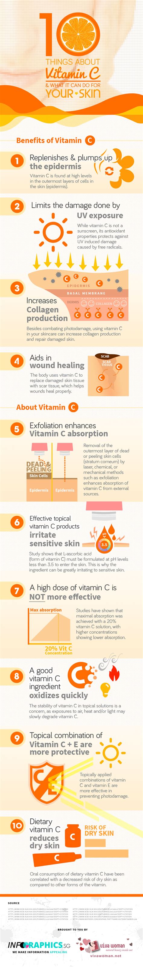 Here are some of the best benefits you can. 10 things about Vitamin C & what it can do for your skin ...