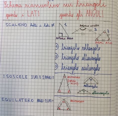 Scheda pdf di una pagina con esercizi già risolti sui triangoli (isoscele, equilatero, scaleno, rettangolo, ottusangolo, acutangolo). Unmondodiamici: I triangoli: classificazione