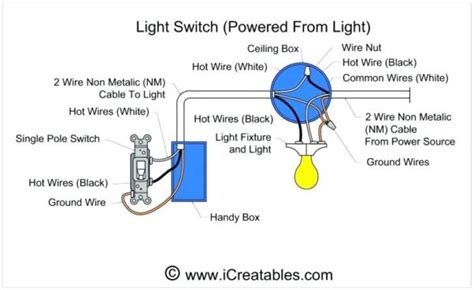 How To Install A Dimmer Switch With 4 Wires