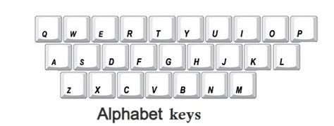 What Are The Functions Of Different Keys Of Keyboard Edu Tech Gyan