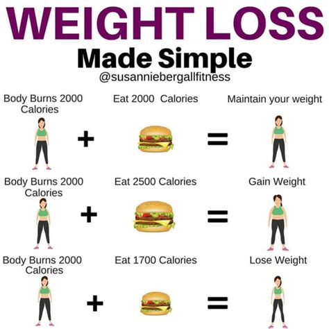 Easy Food Swaps For Weight Loss Popsugar Fitness
