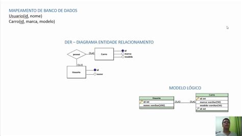 TÉCNICAS DE MODELAGEM DE BD MAPEAMENTO DE BANCO DE DADOS DER E MER YouTube