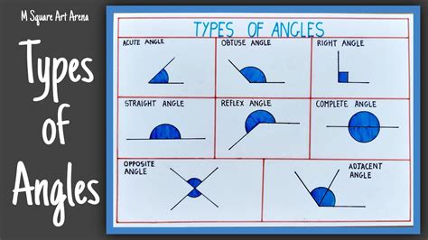 Easy Way To Draw Types Of Angles Drawing For Students School