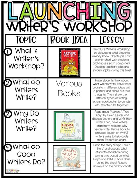 Launching Writers Workshop In The Primary Classroom In 2020 Writers