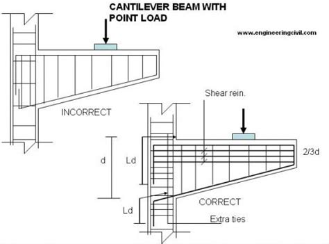 If a canopy is required, it can be achieved by cantilevering the purlins over the gable as necessary. Pin on Structures