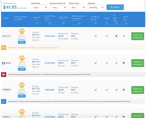 Best and Worst Sites to Compare Pet Insurance