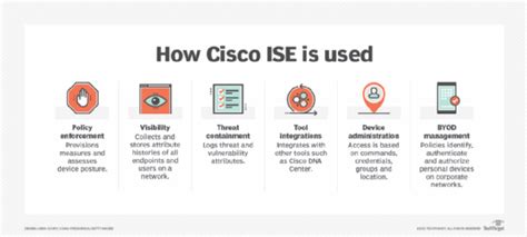 What Is Cisco Ise