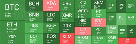 The crypto scenarios calculator gives your holding's valuation based on your bitcoin price prediction and market capitalization scenarios. Crypto market capitalization reaches $ 600 billion as ...