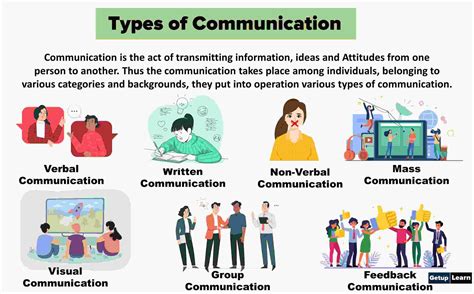 What are the Types of Communications? 7 Types of Communication