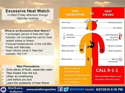 Heat warning videos and latest news articles; Excessive Heat Warning in effect this weekend - News Now ...