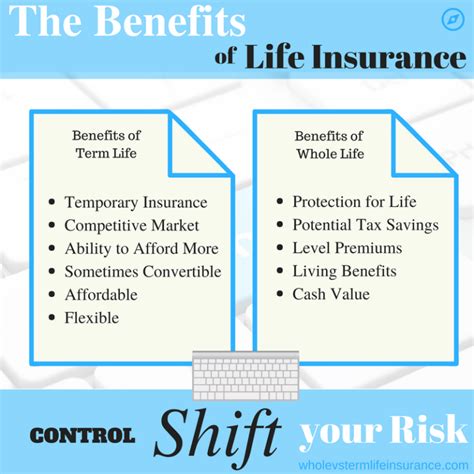 Benefits Of Life Insurance Whole Vs Term Life