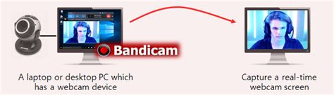 How To Use Device Recording Mode Bandicam Webcam Recorder