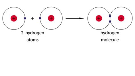 Covalent Bond Of Hydrogen Chloride