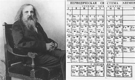 Periodic Table Is 150 Who Was Dmitri Mendeleev How It Could Have