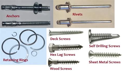 What Is A Mechanical Fastener Types Of Fasteners What Is Piping