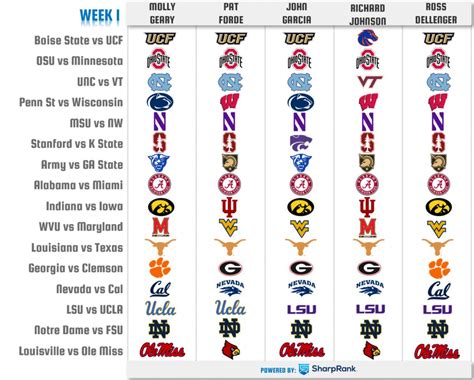 College Football Picks Predictions For Top Week 1 Games Sports