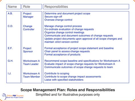 Sample Project Scope Management Plan Image To U