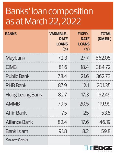 Public Bank Fixed Deposit Rate