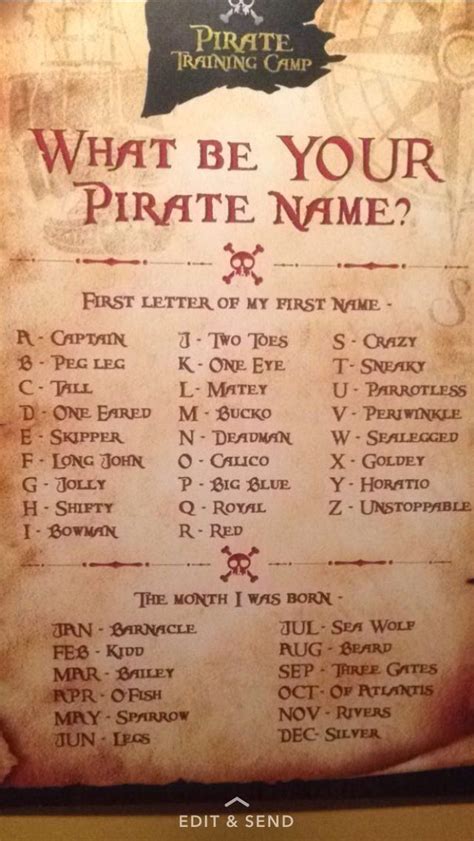 What Is Your Pirate Name — Steemit Pirate Names Pirates Pirate Crafts