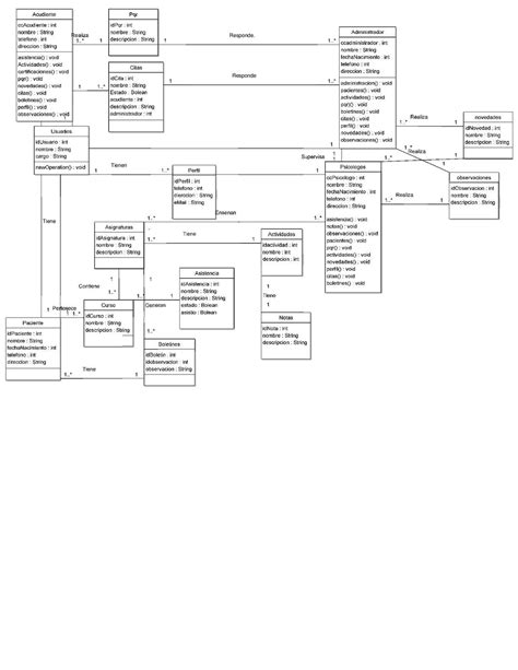 Calaméo Diagrama De Clases Proyecto Sicb