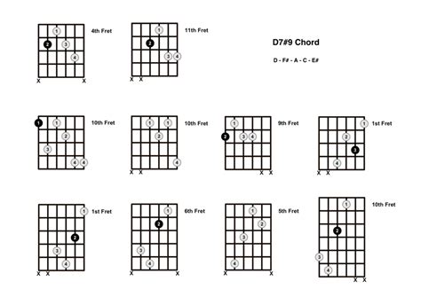 D79 Chord On The Guitar D7 Sharp 9 Diagrams Finger Positions And
