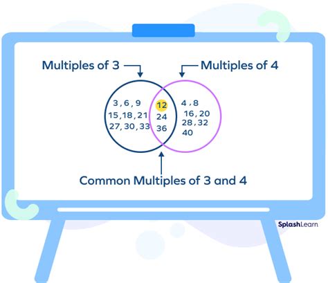 What Are Common Multiples Definition Examples Facts