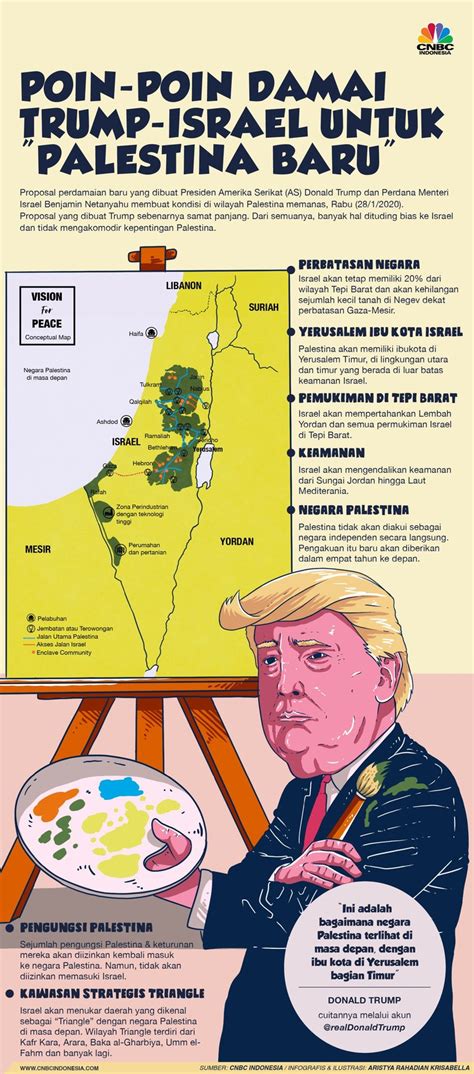 Ini peta rawan begal sepeda di jakarta. Kala Trump Lukis Peta Damai Israel & Palestina