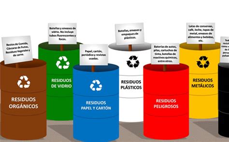 Cdmx tiene nuevo plan de contingencia ambiental: Plan de Contingencia para el Manejo de Residuos Solidos ...