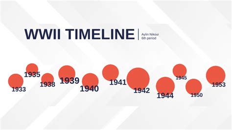 World War 2 Timeline By Aylin Nikoui On Prezi Next
