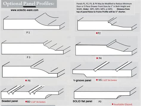 Kinsman kitchens' range of cabinets reflects the most popular australian colours plus the latest global trends. Mitered Corner Custom Wood Cabinet Doors | Eclectic-ware