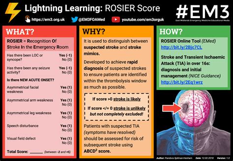 Lightning Learning Rosier Score — Em3 East Midlands Emergency