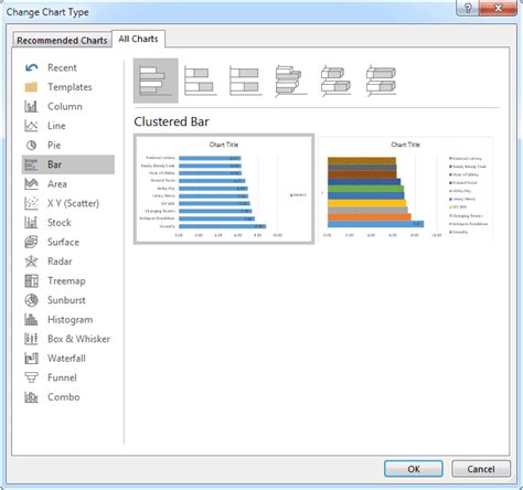 Gallery Of Types Of Charts In Excel Top Types Of Excel Charts Graphs How Many Chart Types