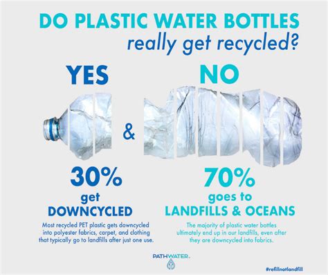 Plastic Bottled Water And Recycling Facts Belinda Waymouth Pathwater