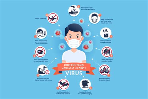 Protecting Yourself Against Virus Healthcare Illustrations Creative