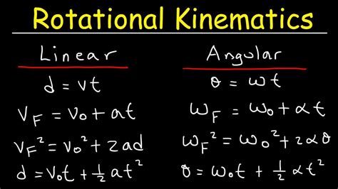 Rotational Kinematics Physics Problems Basic Introduction Equations