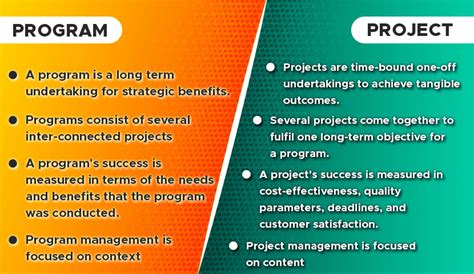 Project Management Vs Program Management Whats The Difference 2023